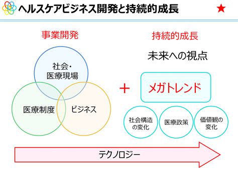 ヘルスプレイとは|ヘルスケア事業 